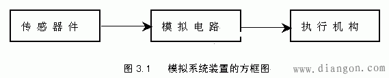 模拟电子系统的组成