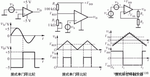 模拟电压比较器