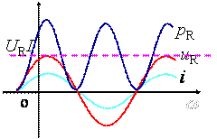 电阻元件VCR的相量形式
