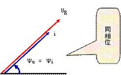 电阻元件VCR的相量形式