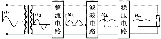 直流稳压电源原理图
