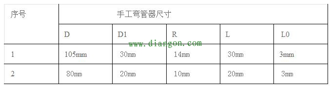 自制手工弯管器 导压管穿线管冷弯不求人