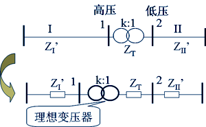 理想变压器与变压器模型