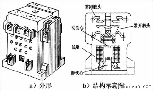 交流接触器短路环的作用 交流接触器短路环的作用
