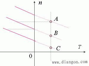 他励直流电动机的制动