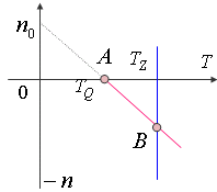 他励直流电动机的制动