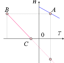 他励直流电动机的制动