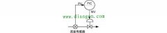 自动控制系统中的反馈控制（Feedback Control）