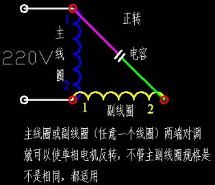 单相电机启动和运行原理图解 单相电机启动和运行原理图解