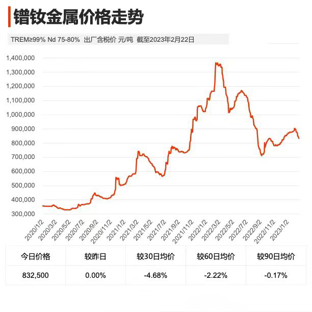 钕铁硼磁铁多少钱一公斤