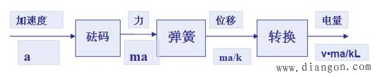 传感器的定义
