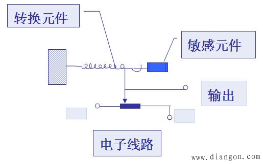 传感器的定义