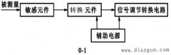 传感器的定义