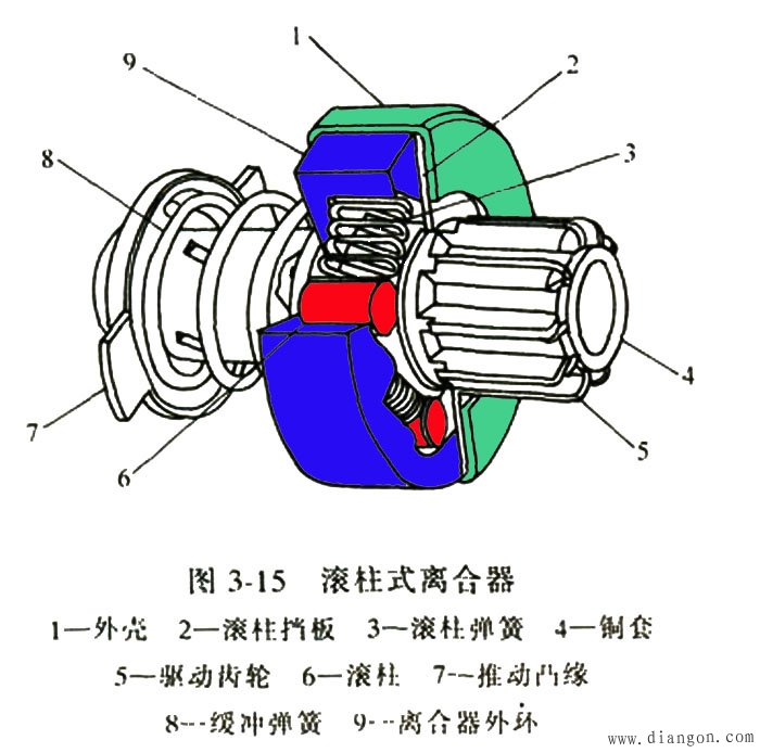 起动机构造图解及名称图片