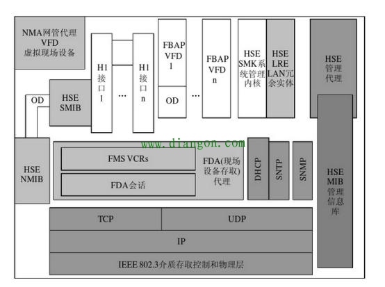 什么是工业以太网?工业以太网与传统以太网络的比较 什么是工业以太网?工业以太网与传统以太网络的比较