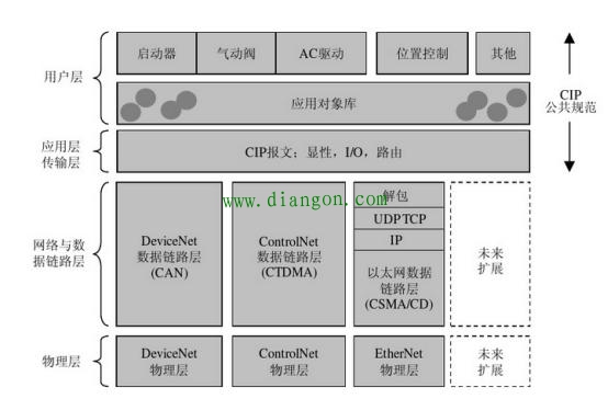 什么是工业以太网?工业以太网与传统以太网络的比较 什么是工业以太网?工业以太网与传统以太网络的比较