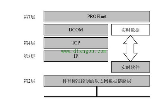 什么是工业以太网?工业以太网与传统以太网络的比较 什么是工业以太网?工业以太网与传统以太网络的比较