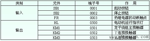 三相异步电动机的Y-△减压启动控制