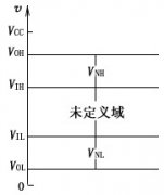 TTL与非门的技术参数