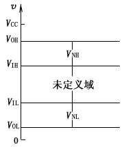 TTL与非门的技术参数