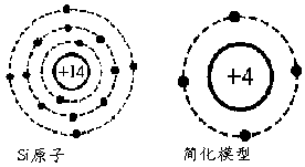 PN结的机理与特性