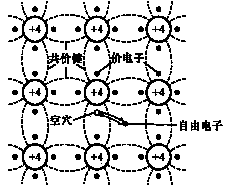 PN结的机理与特性