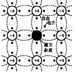 PN结的机理与特性