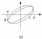 调频波参数的测量