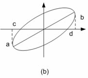 调频波参数的测量