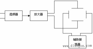 调频波参数的测量