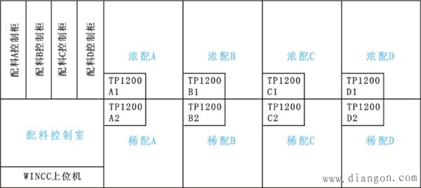 西门子触摸屏TP1200死机问题技术分析