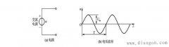 示波器测试信号发生器产生的正弦交流信号