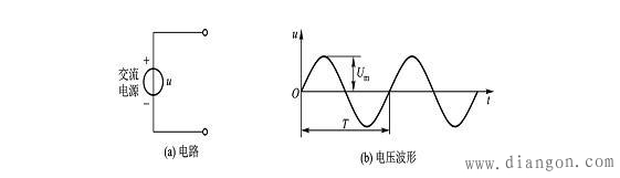 示波器测试信号发生器产生的正弦交流信号 示波器测试信号发生器产生的正弦交流信号