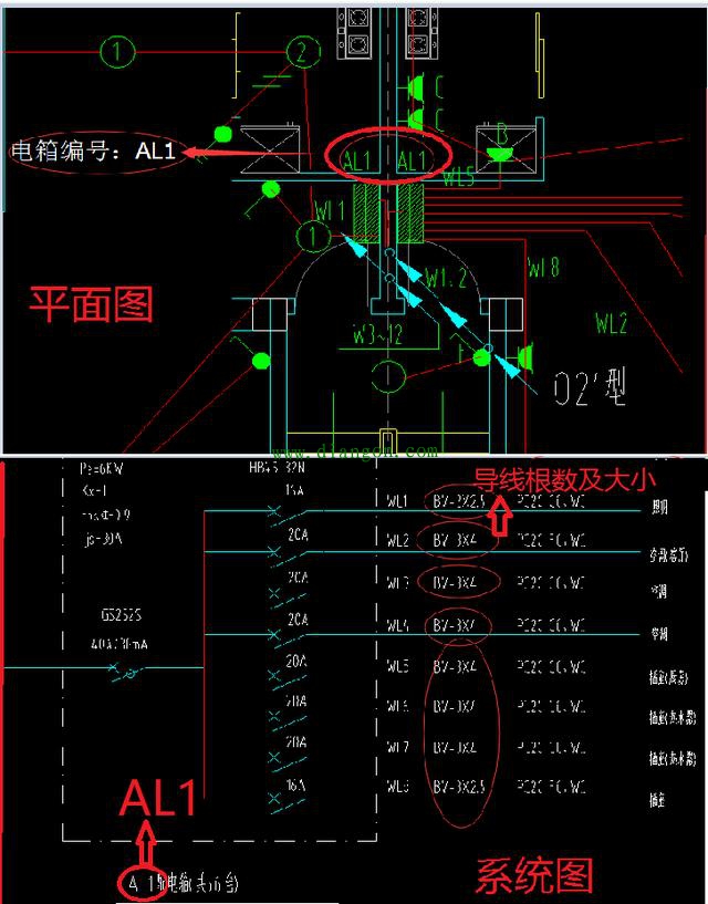 家装电气图纸怎么看导线根数?如何穿线? 家装电气图纸怎么看导线根数?如何穿线?