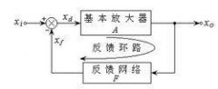 反馈放大器方框图及一般表达式