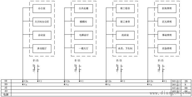 智能楼宇照明系统监控功能 智能楼宇照明系统监控功能