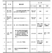 电气安全距离、安全色及安全标志