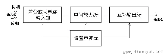 集成运放的电路构成及特点