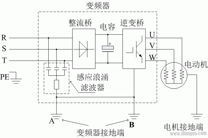 西门子变频器漏电的问题？