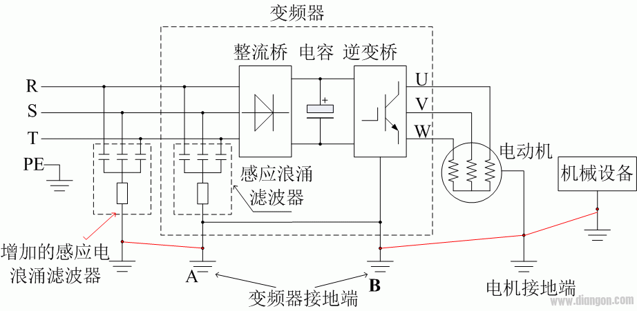 西门子变频器漏电的问题？