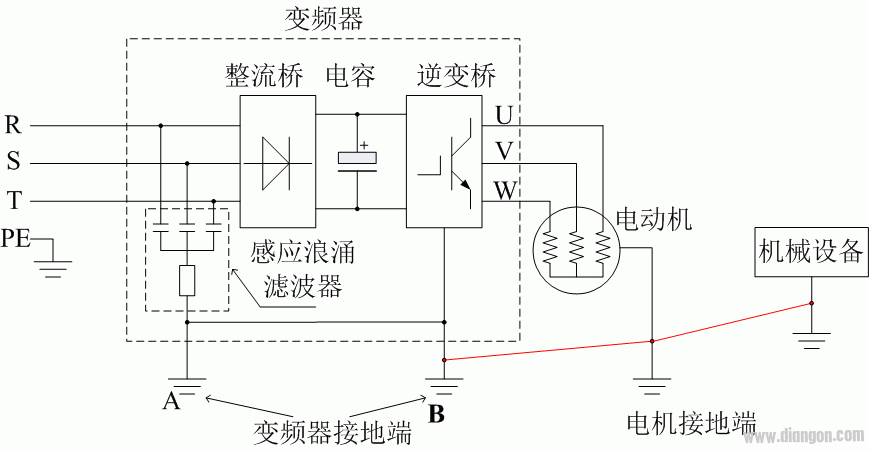 西门子变频器漏电的问题？