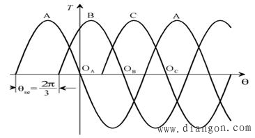 步进电机硬件电路的设计