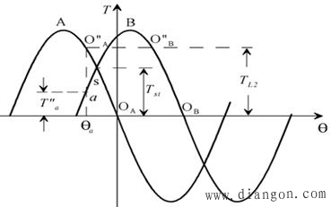 步进电机硬件电路的设计