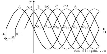 步进电机硬件电路的设计