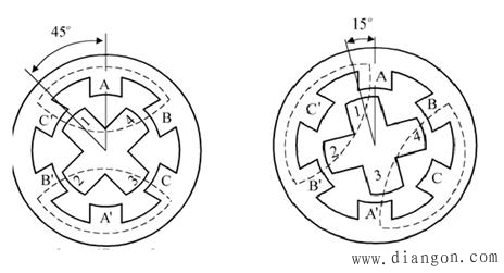 步进电机硬件电路的设计