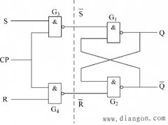 同步RS触发器的电路结构及动作特点