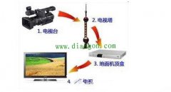 如何实现模拟电路和数字电路的功能