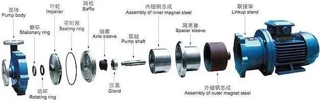 如何对磁力泵的泵轴进行修理