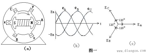 什么是三相交流电