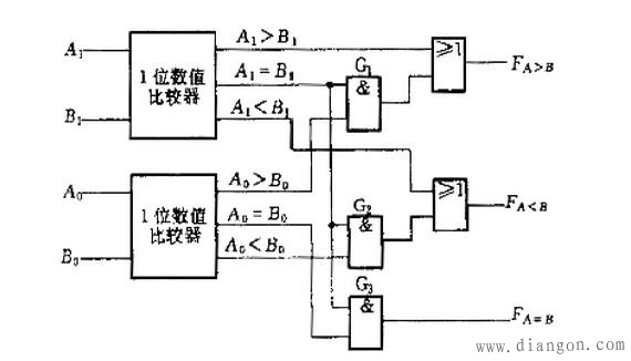 数值比较器基本原理 数值比较器基本原理